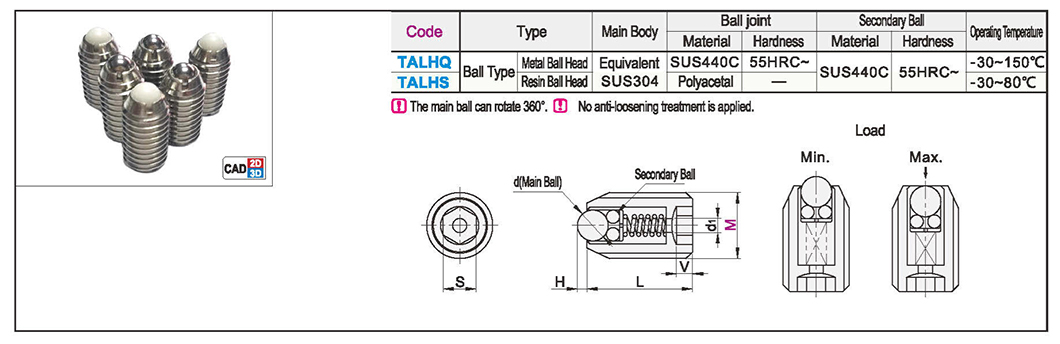Positioning ball type • Metal/resin ball headTexture map