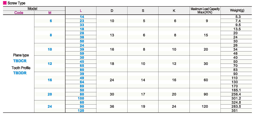 Moving ball positioning screw screw typeParametric diagram1