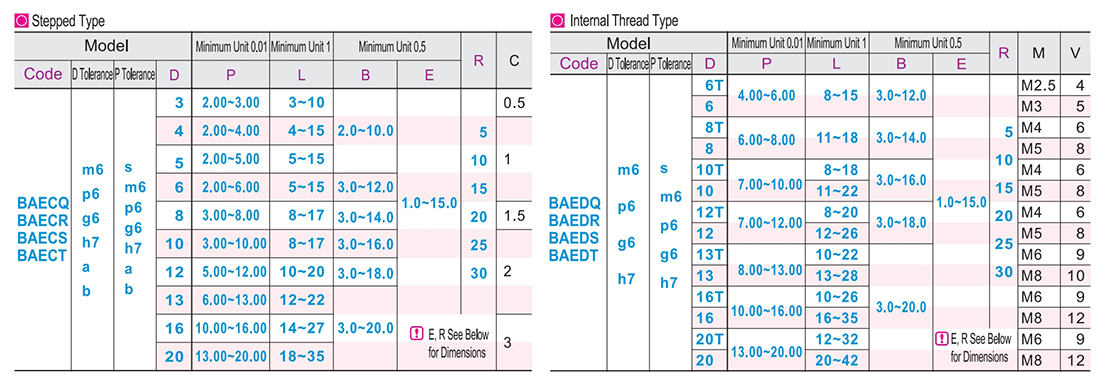 Dowel pin small head conical tolerance selection Standard/internal thread typeParametric diagram1