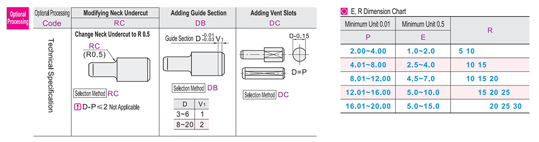 Optional parameter diagram