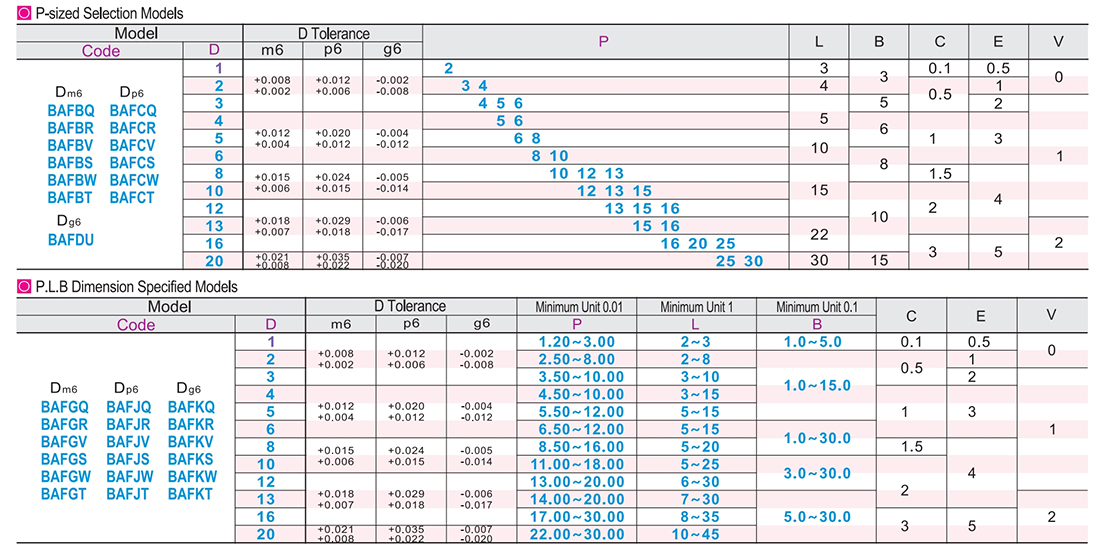 Locating pin head cone Angle round P size select /PLB size specifyParametric diagram1