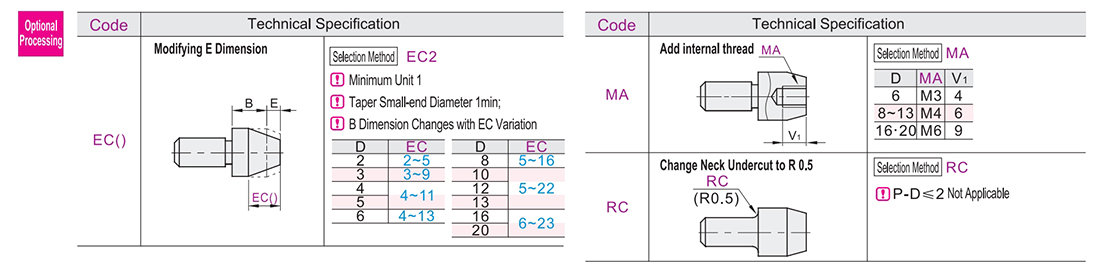 Optional parameter diagram