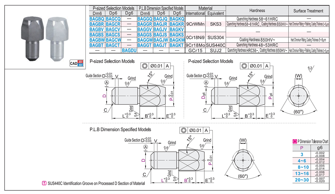 Locating pin head cone-angle multi-edge type P size selection type /PLB size specified typeTexture map