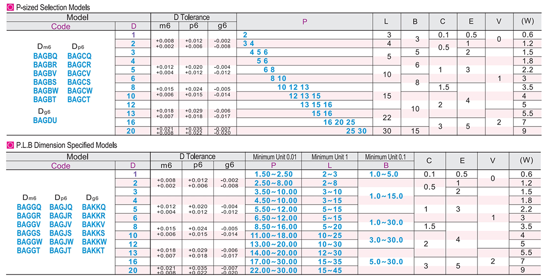 Locating pin head cone-angle multi-edge type P size selection type /PLB size specified typeParametric diagram1