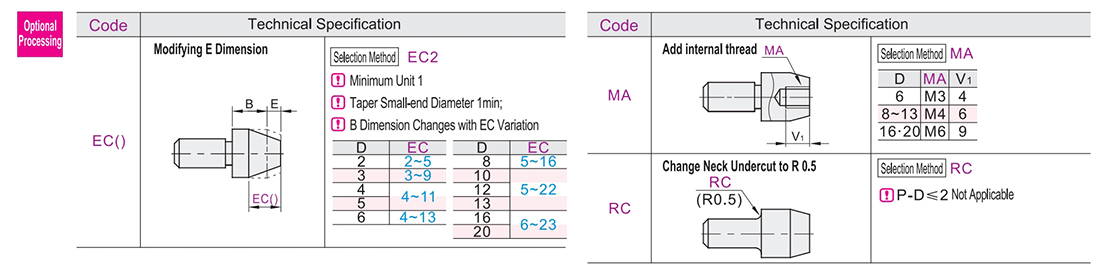 Optional parameter diagram