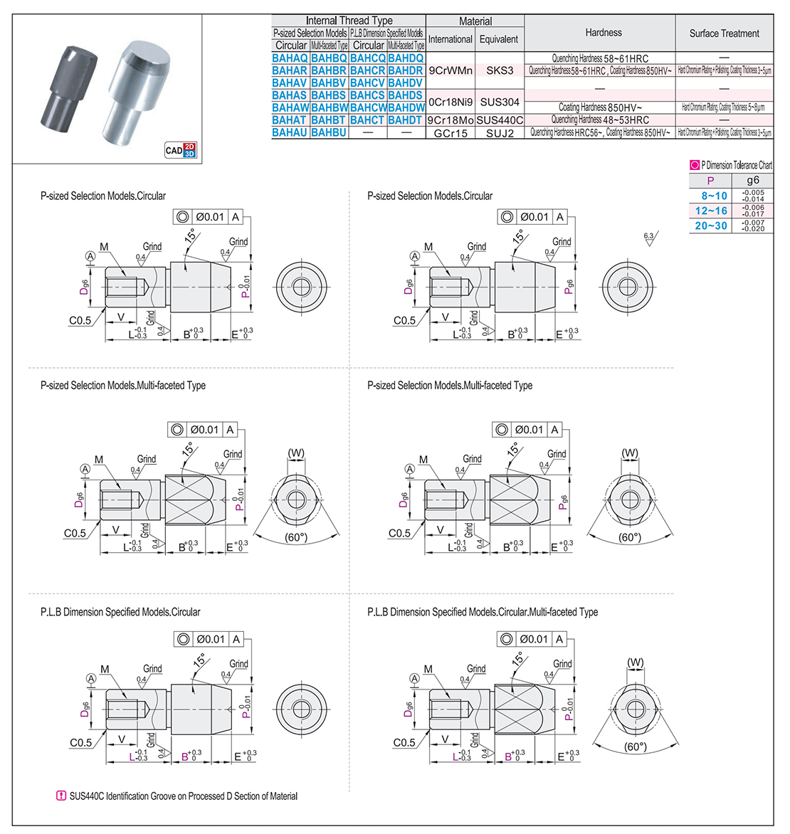 Locating pin head cone type internal thread type P size selection type /PLB size specified typeTexture map