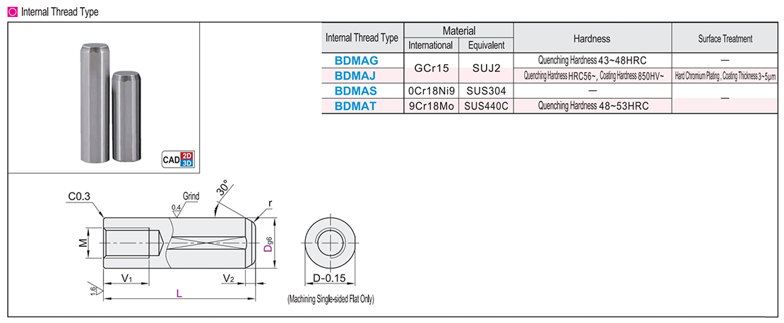 Locating pin head type with vent hole type internal thread typeTexture map