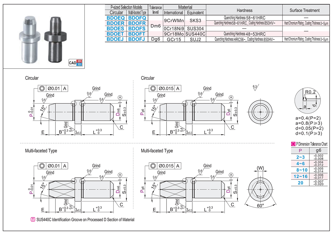Dowel pin head/small head taper Angle with shoulder Standard P-size optionTexture map