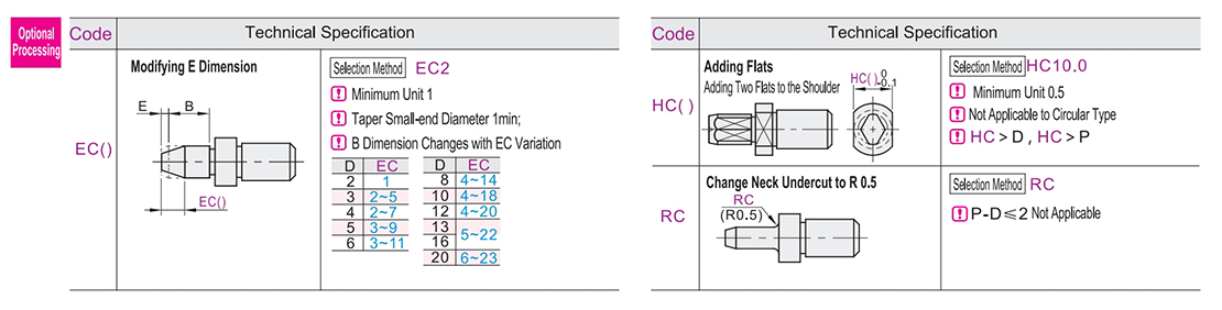Optional parameter diagram