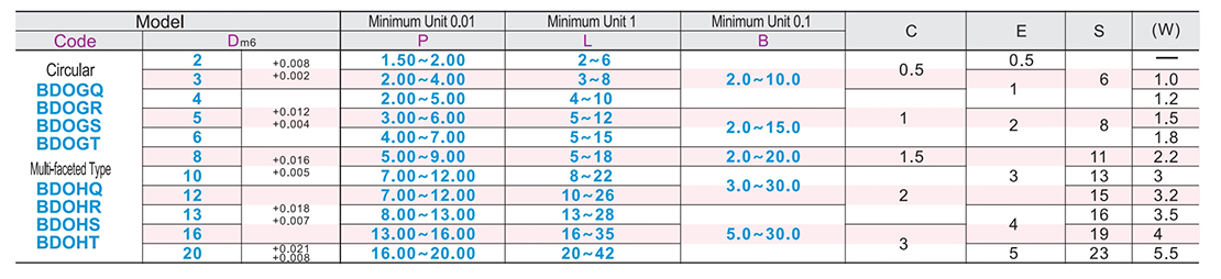 Dowel pin head/small head taper Angle with shoulder Standard PLB size specified typeParametric diagram1