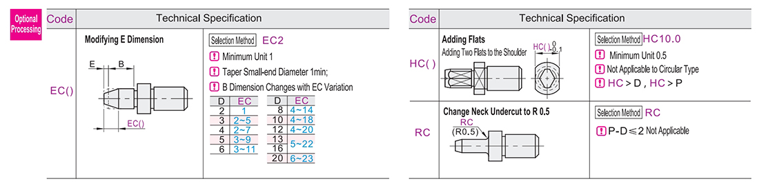 Optional parameter diagram