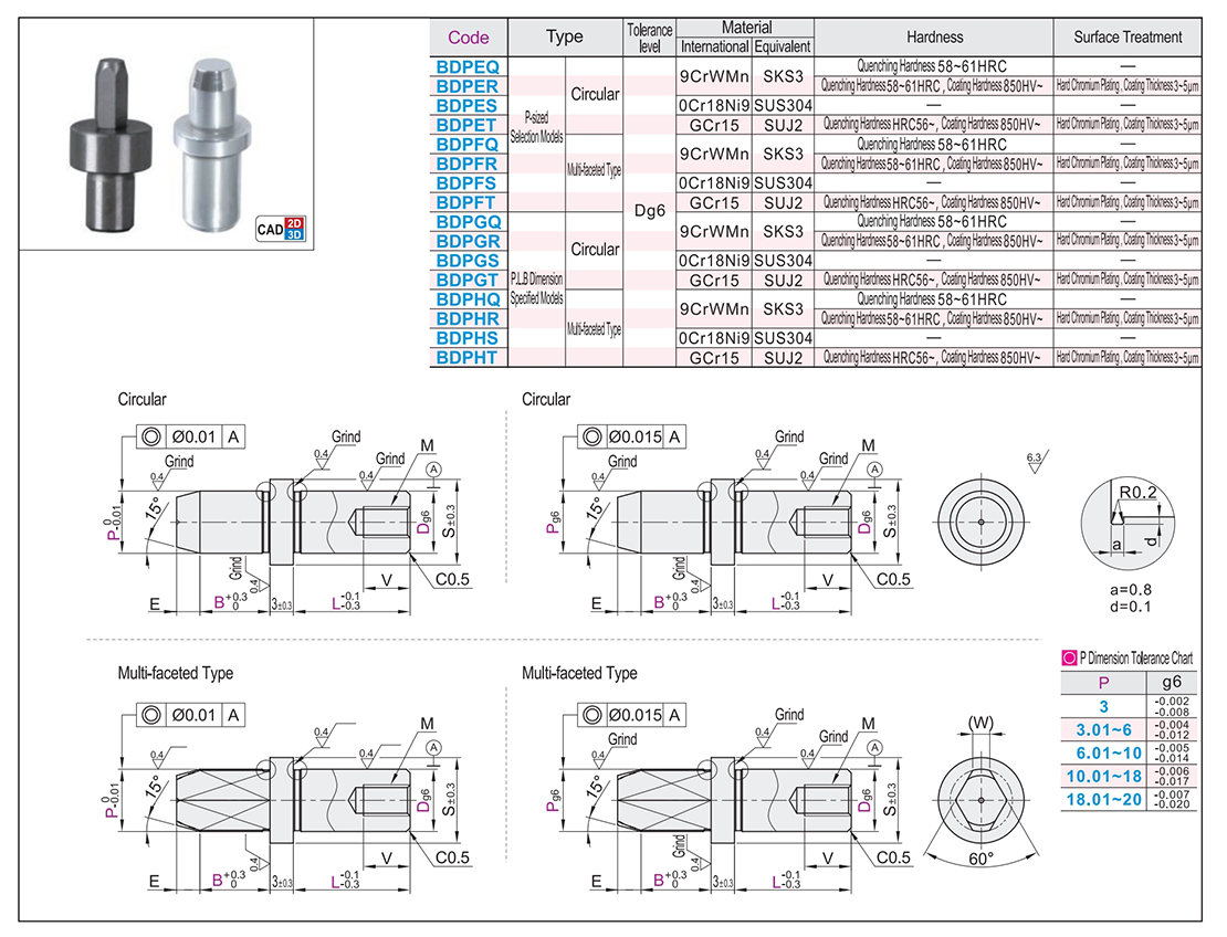 Locating pin head/small head conical Angle type with shoulder type internal thread type P size selection type /PLB size specified typeTexture map