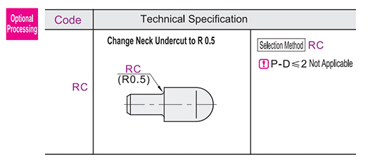 Optional parameter diagram
