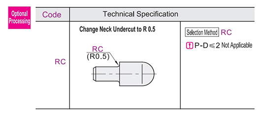 Optional parameter diagram