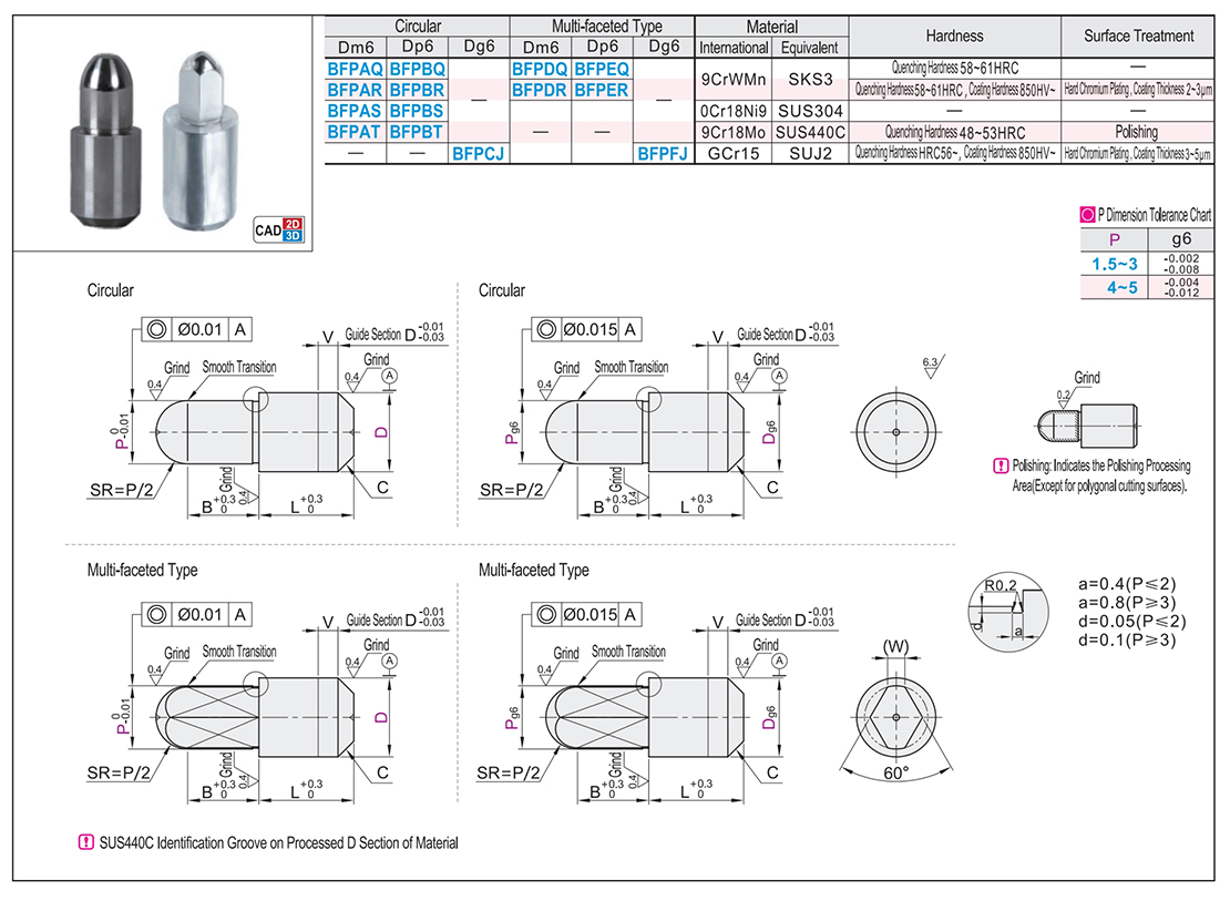 Dowel pin small head spherical type Standard type P size selection typeTexture map