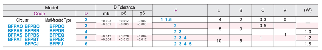 Dowel pin small head spherical type Standard type P size selection typeParametric diagram1