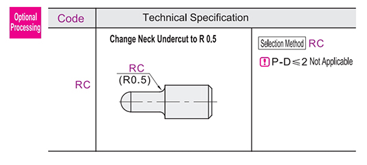 Optional parameter diagram