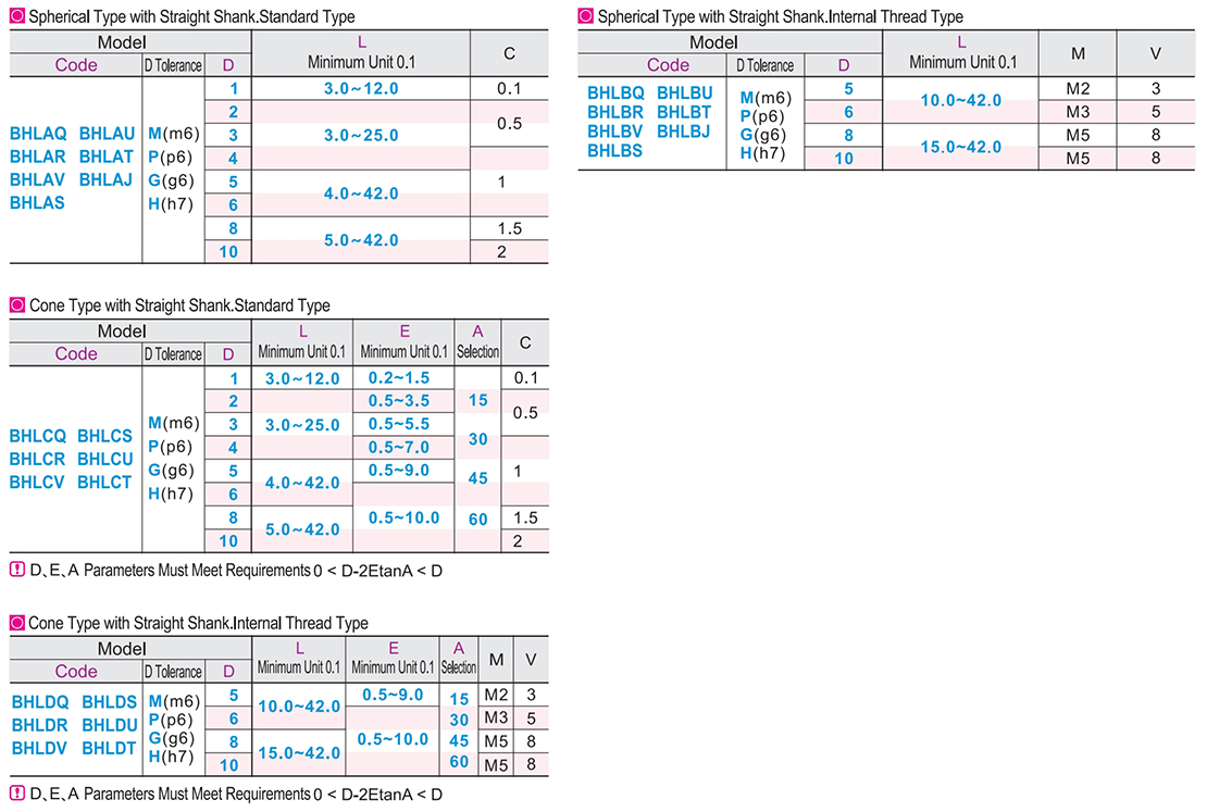 Positioning pin straight rod spherical/straight rod cone standard type internal thread typeParametric diagram1