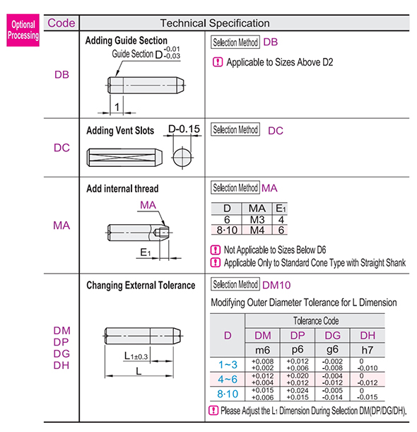 Optional parameter diagram