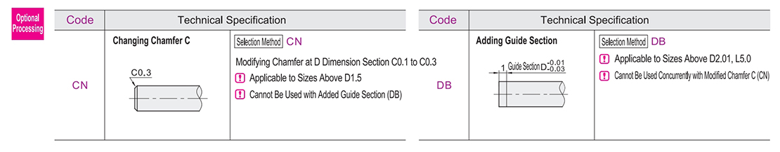 Optional parameter diagram
