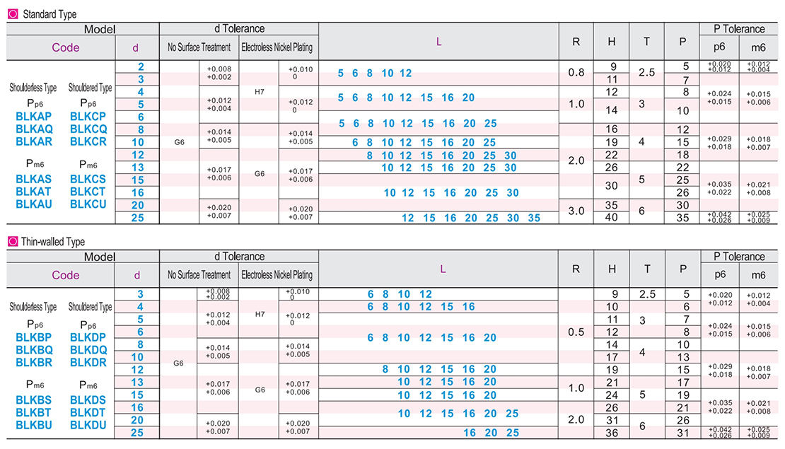 Fixture bushing shoulderless/shoulder type L size specified type Standard type/thin wall typeParametric diagram1