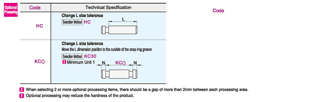 Optional parameter diagram