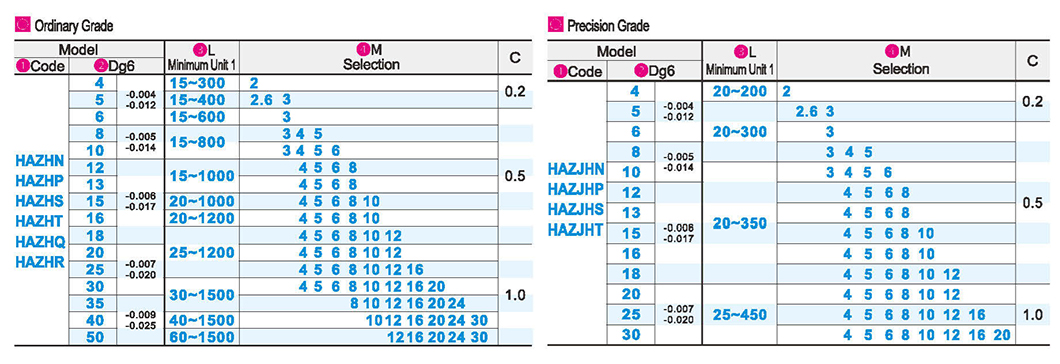 Guide shaft ordinary grade/precision grade one end internal thread type Standard g6Parametric diagram1