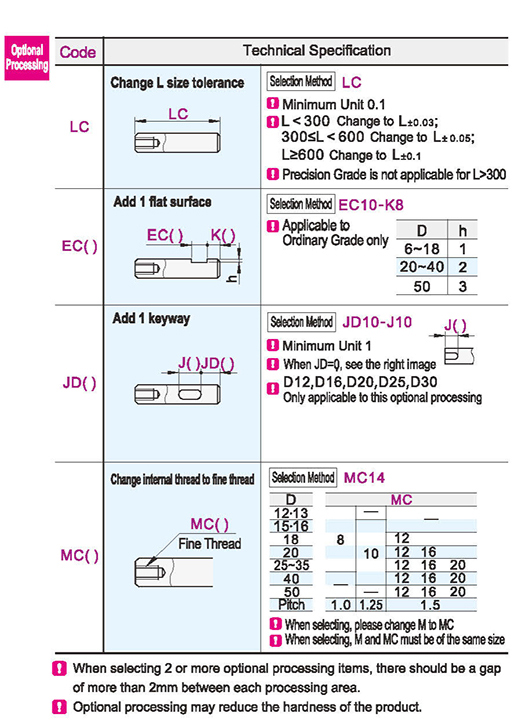 Optional parameter diagram