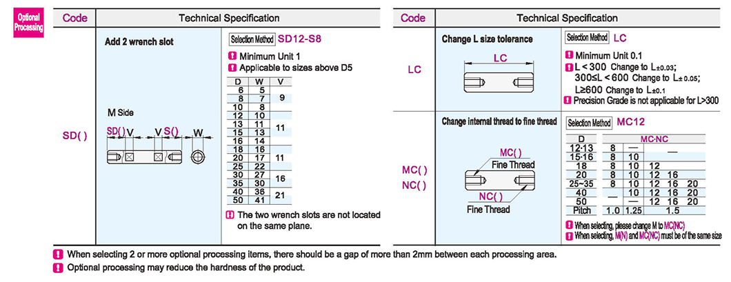 Optional parameter diagram