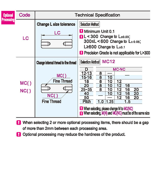 Optional parameter diagram