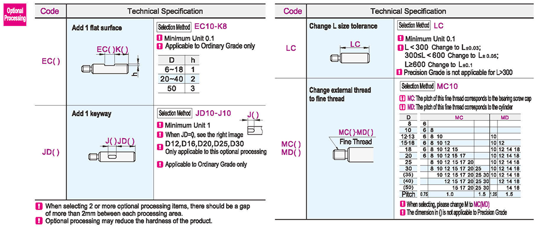 Optional parameter diagram