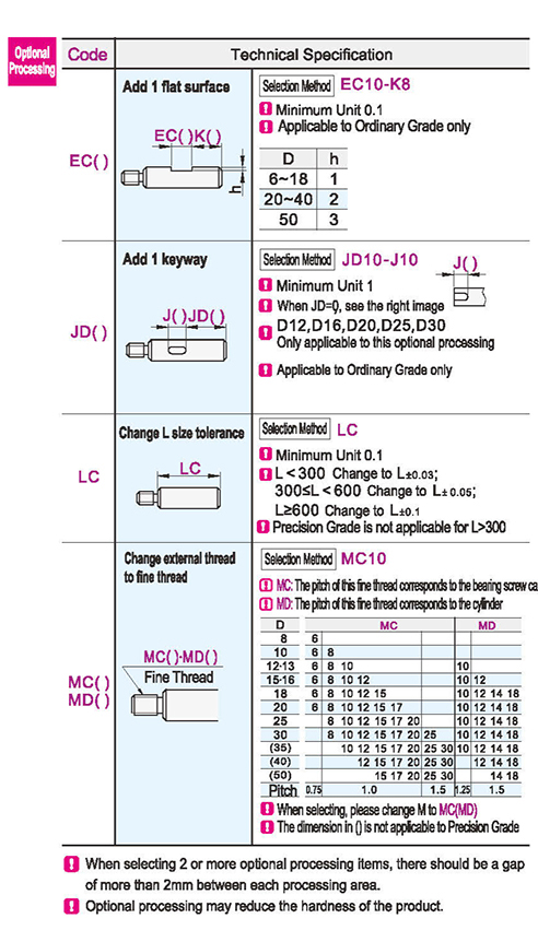 Optional parameter diagram