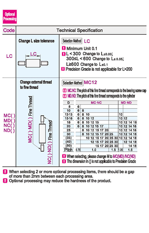 Optional parameter diagram
