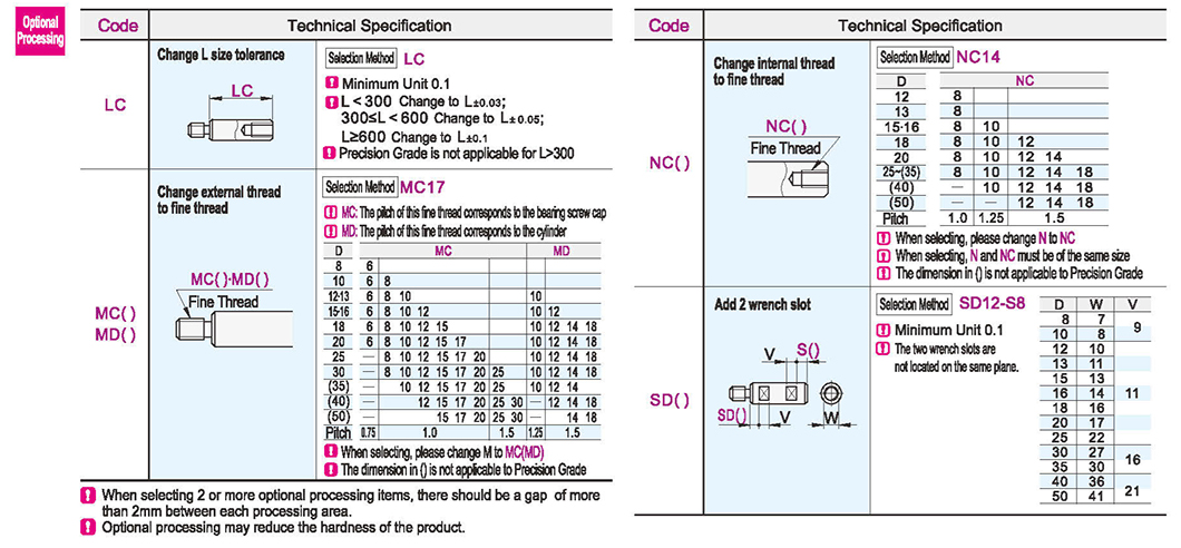 Optional parameter diagram