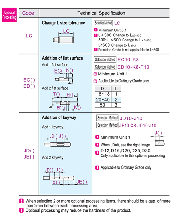 Optional parameter diagram