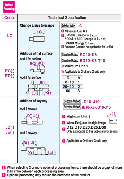 Optional parameter diagram