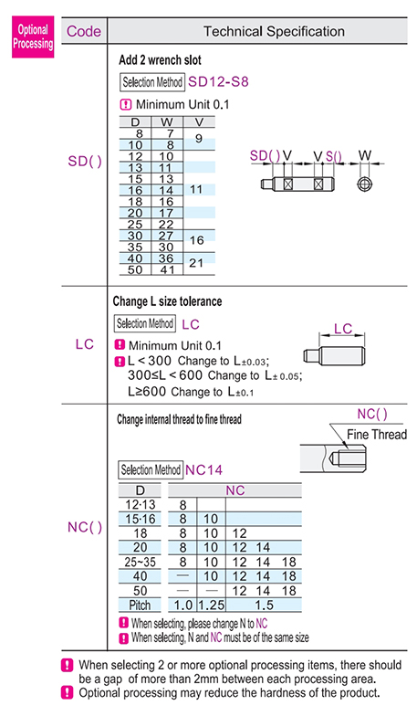 Optional parameter diagram