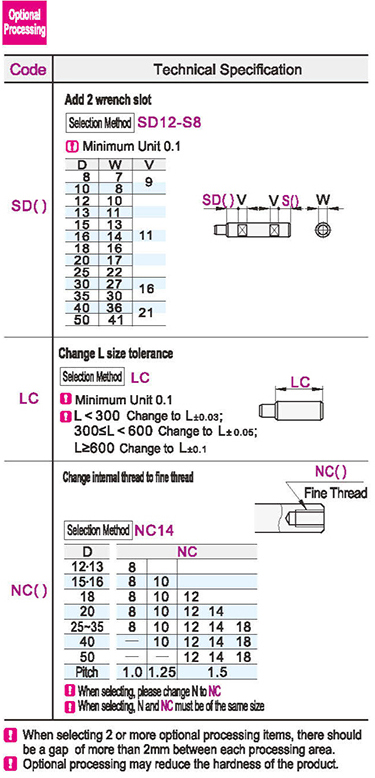 Optional parameter diagram