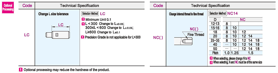 Optional parameter diagram