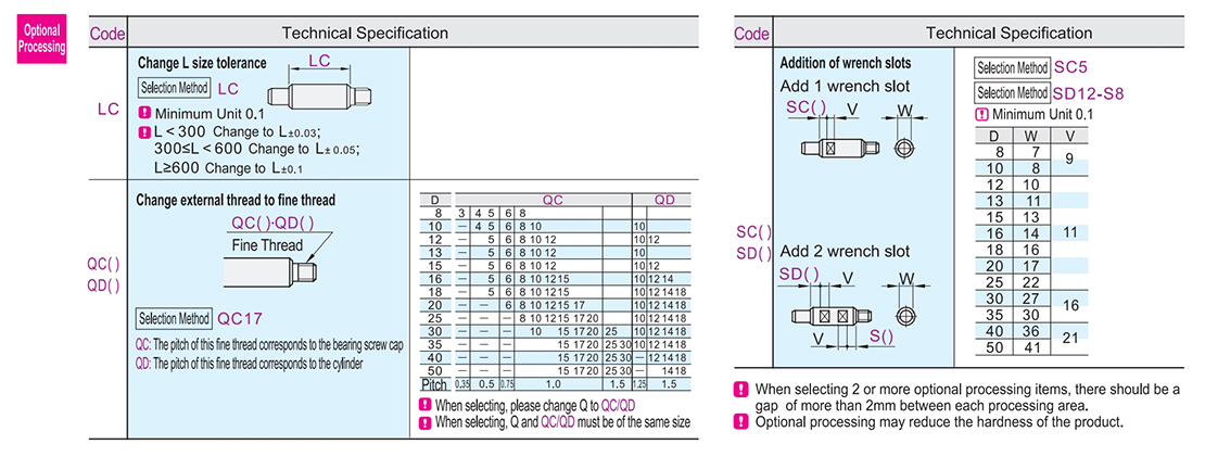 Optional parameter diagram