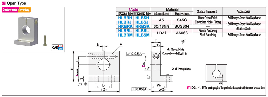 L-shaped guide shaft support openingTexture map