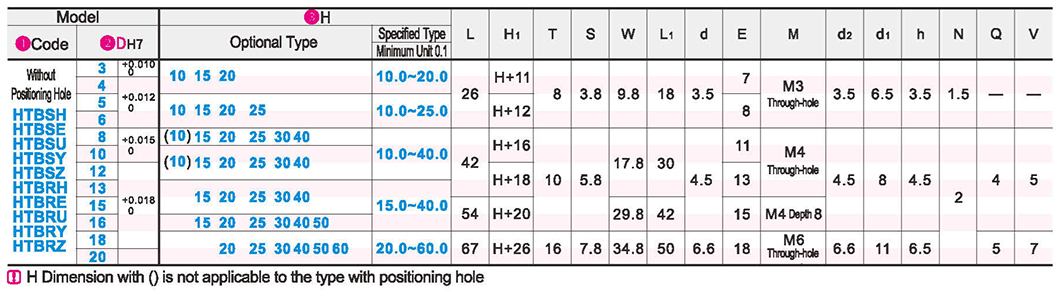 T-shaped guide shaft support with open mouth without positioning holeParametric diagram1