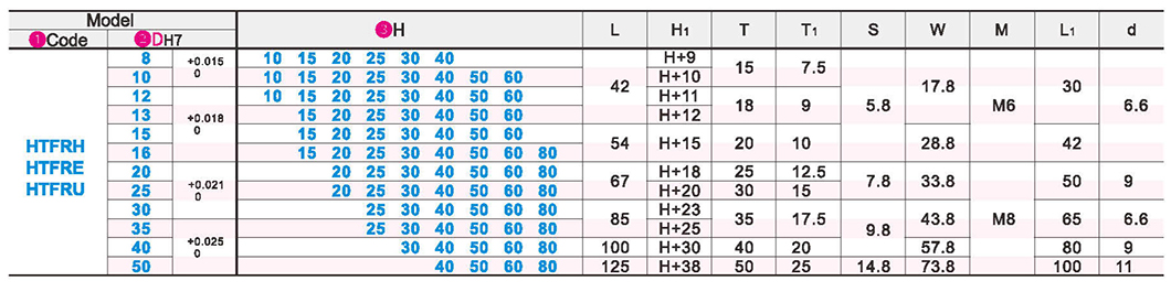 Thickened T-shaped guide shaft support standard typeParametric diagram1
