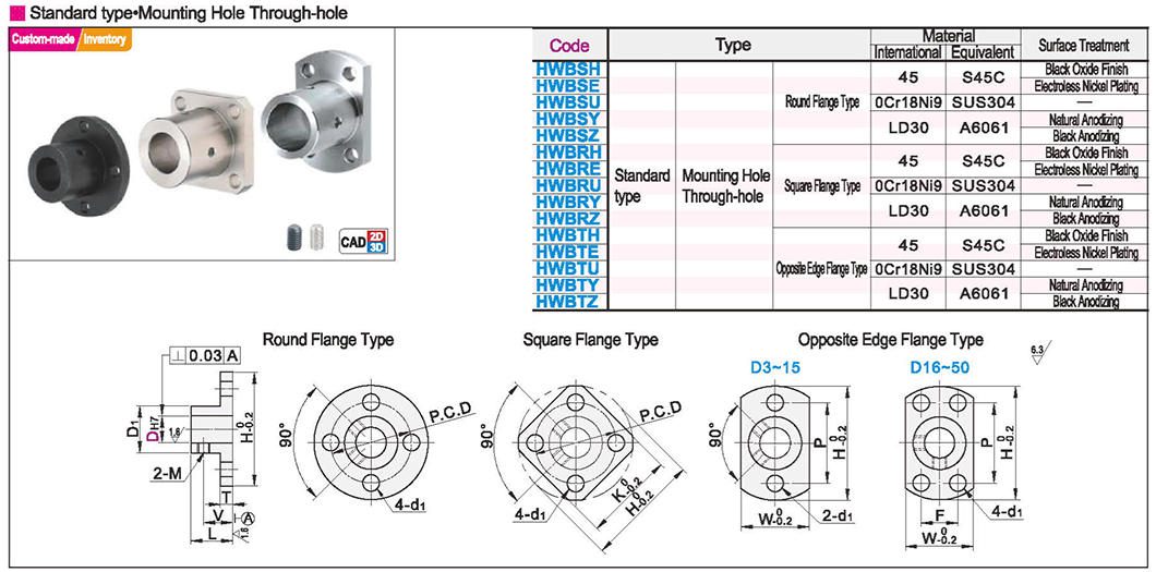 Flange type guide shaft support standard mounting hole through holeTexture map