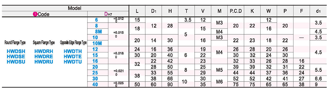 Flange type guide shaft support guide type mounting hole through holeParametric diagram1