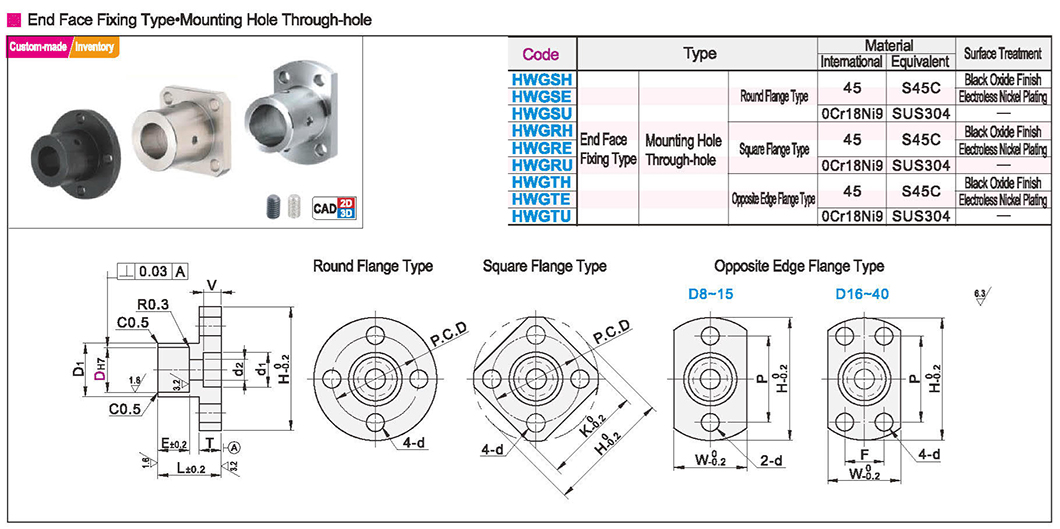 Flange type guide shaft support face fixed type mounting hole through the holeTexture map