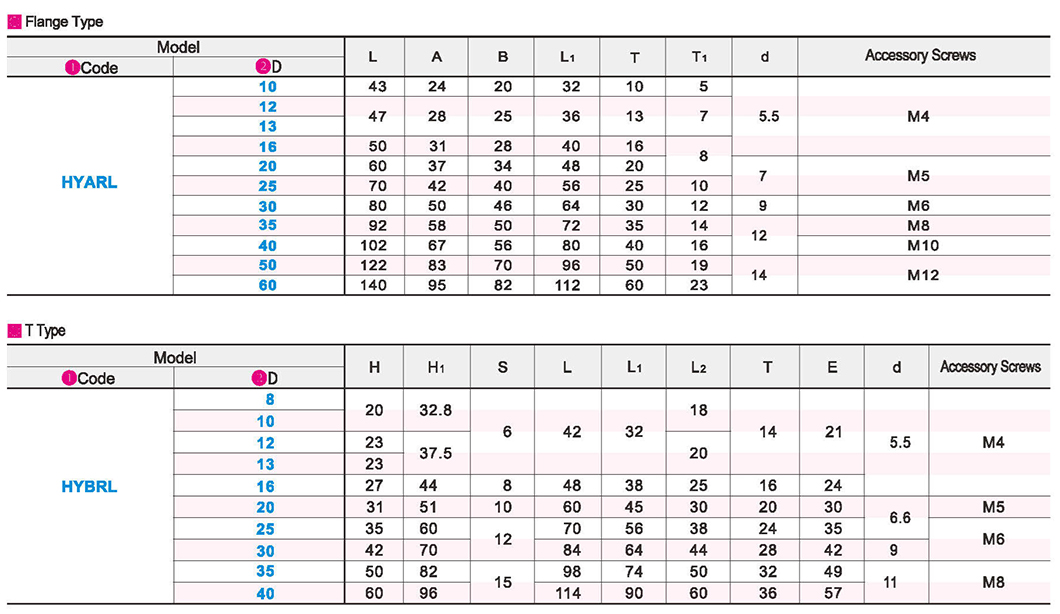 Casting guide shaft support flange typeParametric diagram1