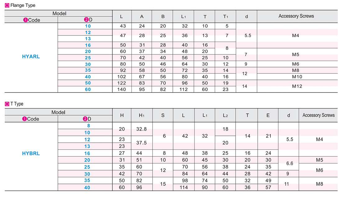 Casting guide shaft support TParametric diagram1