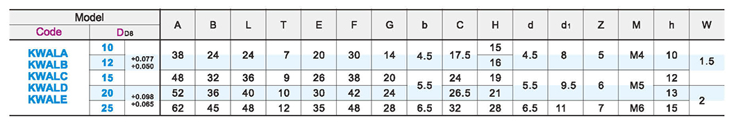 Square bracket for the base square pass standard typeParametric diagram1