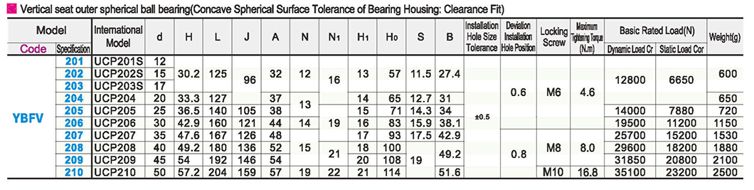 Seat bearing casting - with vertical seat outer spherical ball bearing clearance fitParametric diagram1